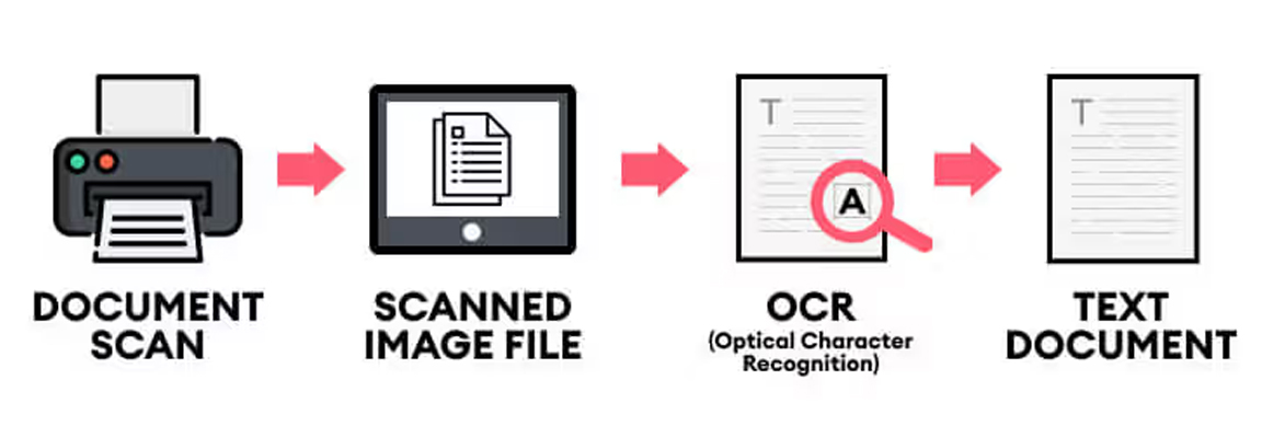 OCR_blog_Image.jpg
