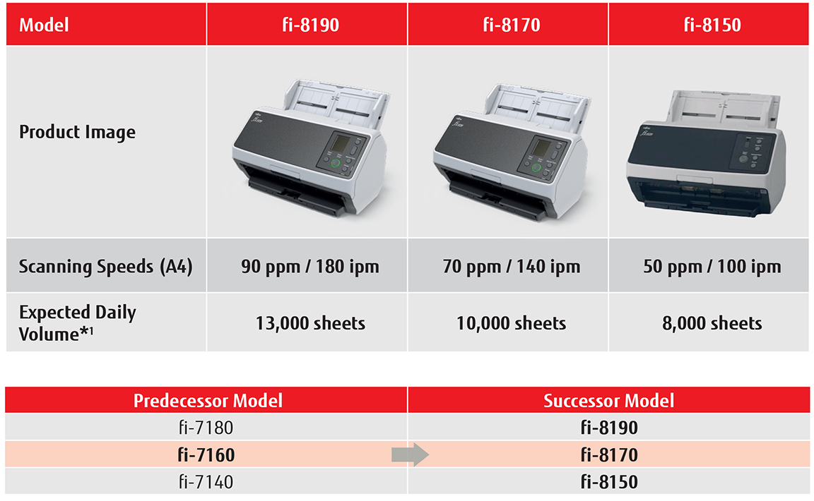Fujitsu fi-8000 Series Fujitsu A Series The Scanner Shop ??? fi-7160 ????? ????????? ?????? ??? ??????? ?????? ????? 3?????????